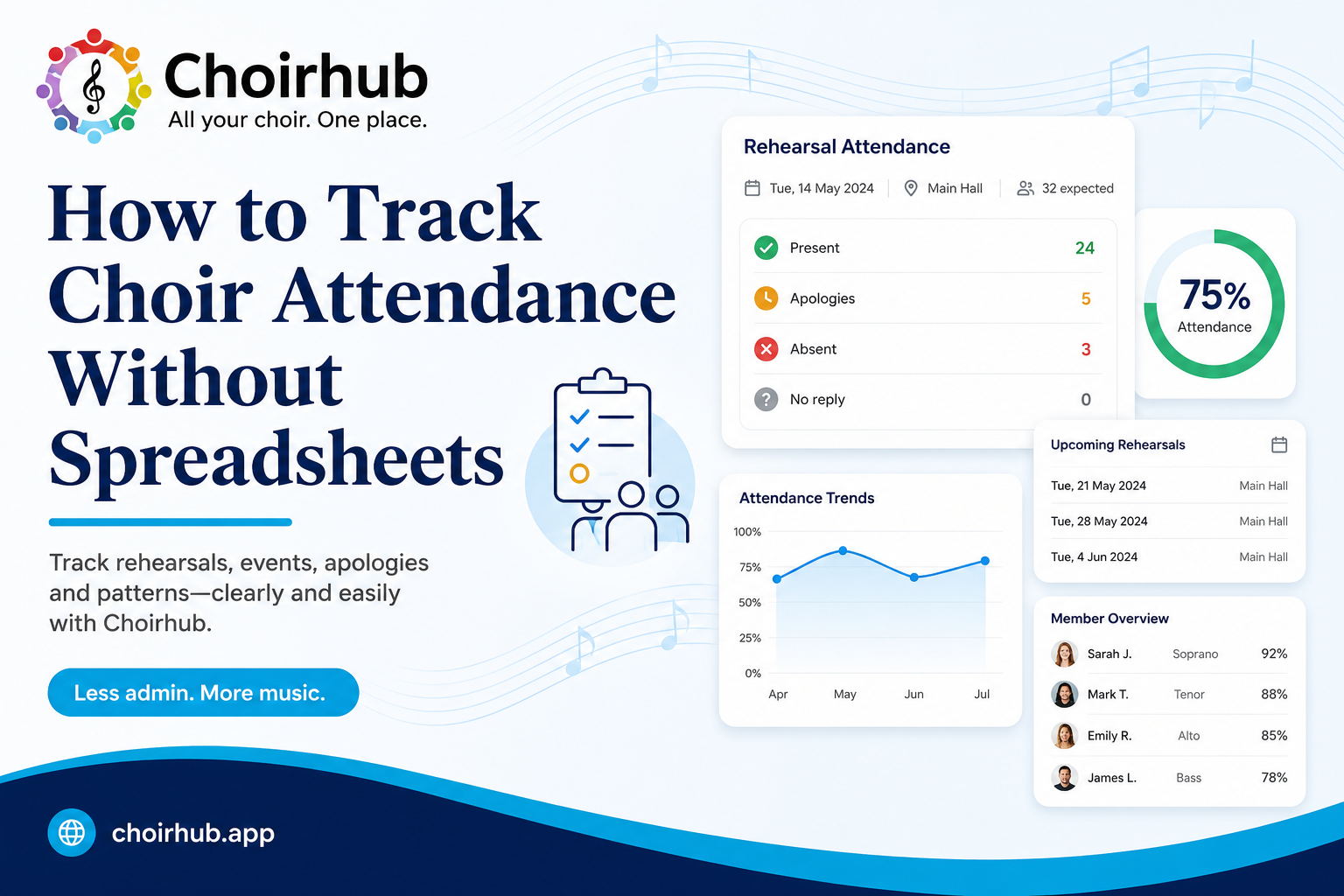 Choirhub infographic showing choir attendance tracking without spreadsheets