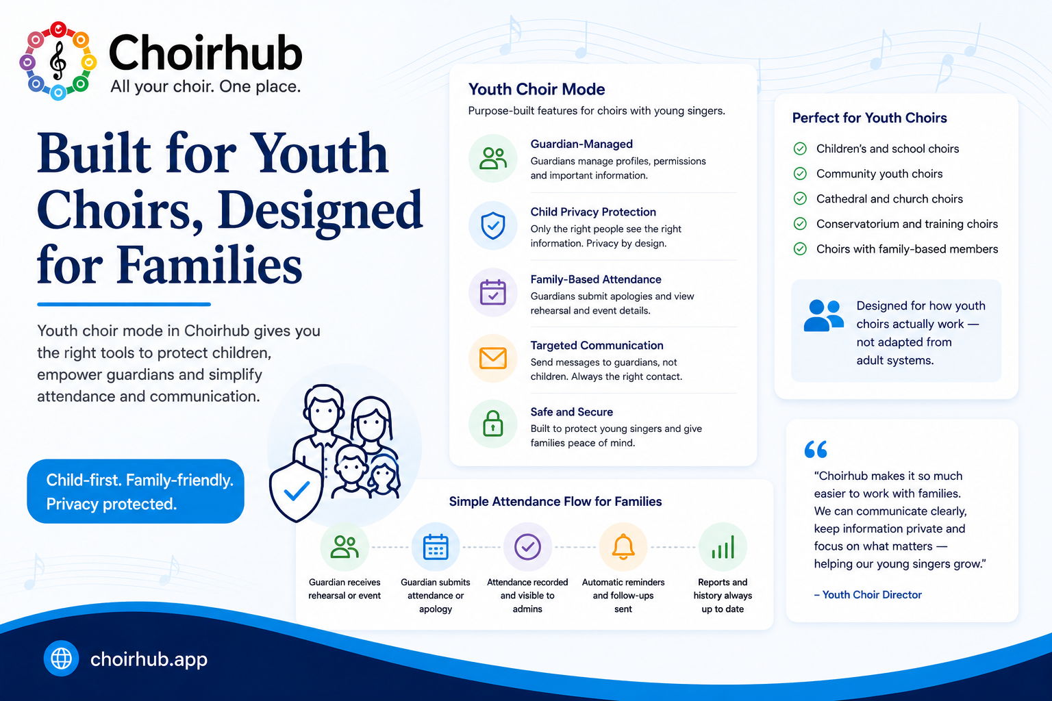 Choirhub infographic on choir management software for youth choirs