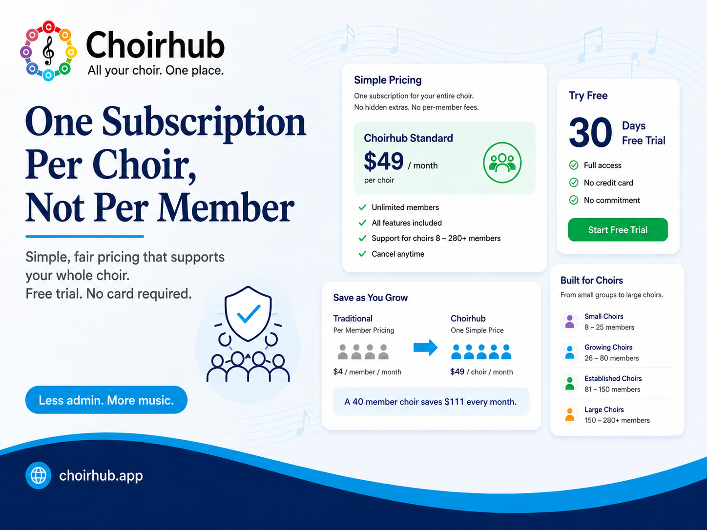 Choirhub infographic on per-choir pricing versus per-member pricing