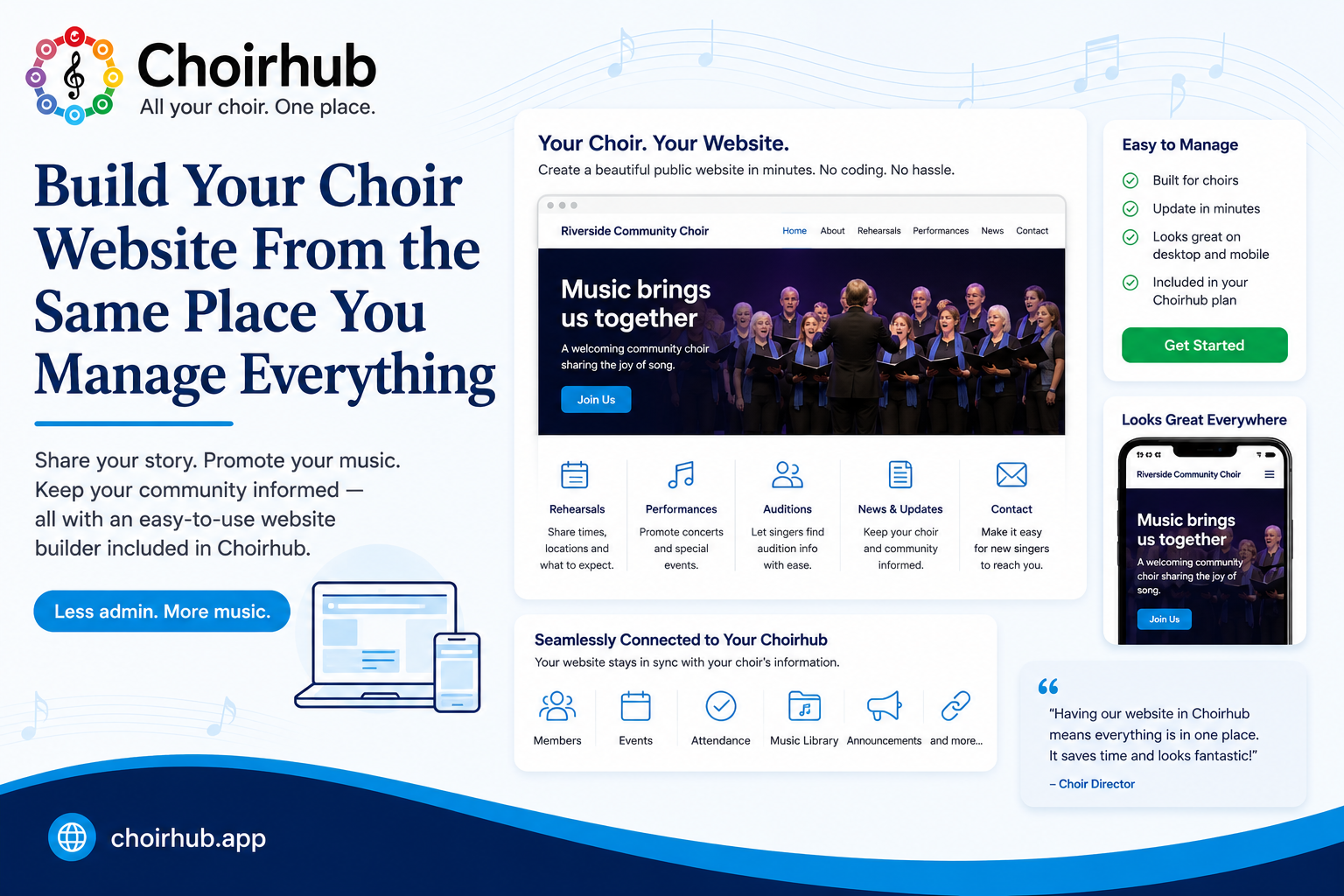 Choirhub infographic on building a choir website without a web designer