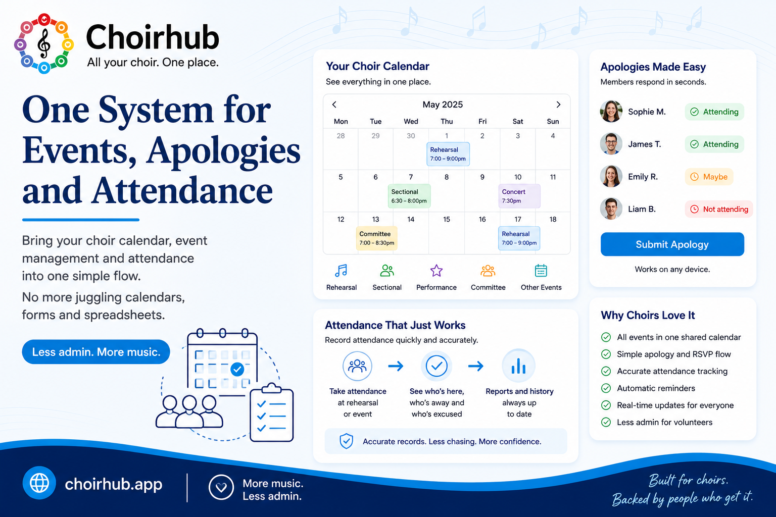 Choirhub infographic on managing choir events, calendars and apologies in one place
